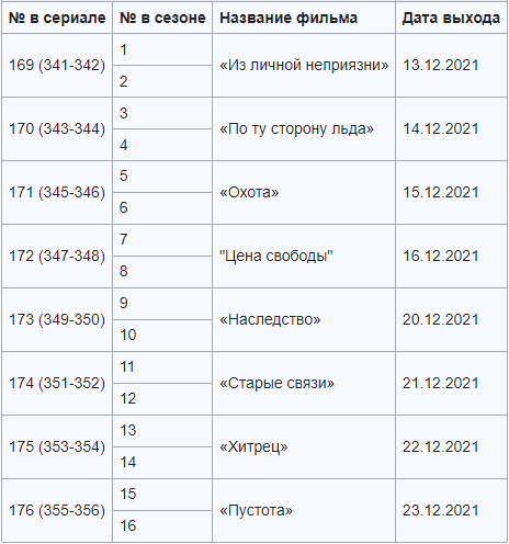 21 сезон эпизоды